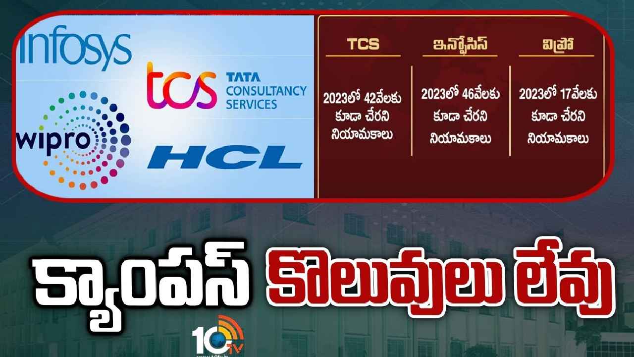 Campus Placements : కలలు కల్లలు.. తీవ్ర నిరాశలో విద్యార్థులు, భారీగా తగ్గిన క్యాంపస్ ప్లేస్మెంట్స్.. ఎందుకిలా? Campus Placements : కలలు కల్లలు.. తీవ్ర నిరాశలో విద్యార్థులు, భారీగా తగ్గిన క్యాంపస్ ప్లేస్మెంట్స్.. ఎందుకిలా?