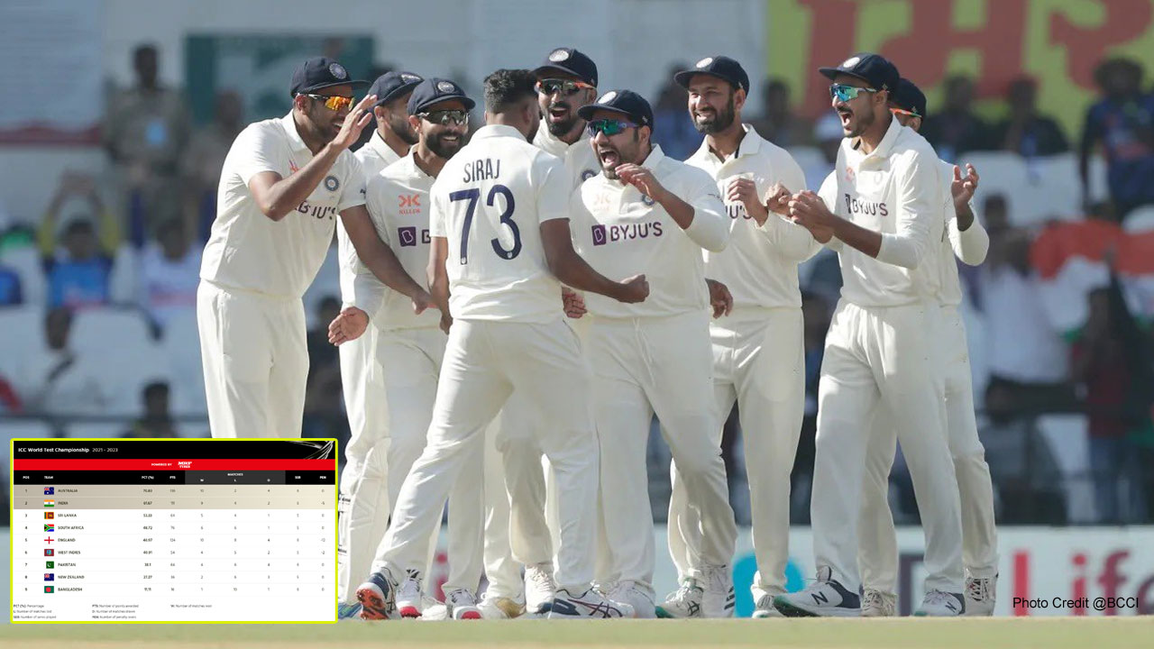 ICC World Test Championship: ఆస్ట్రేలియాను చిత్తుగా ఓడించి.. వరల్డ్ చాంపియన్ షిప్ కు చేరువగా భారత్.. ICC World Test Championship: ఆస్ట్రేలియాను చిత్తుగా ఓడించి.. వరల్డ్ చాంపియన్ షిప్ కు చేరువగా భారత్..