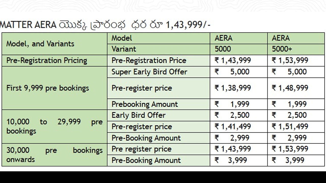 Matter has announced a special pre-book offer for the electric motorbike AERA