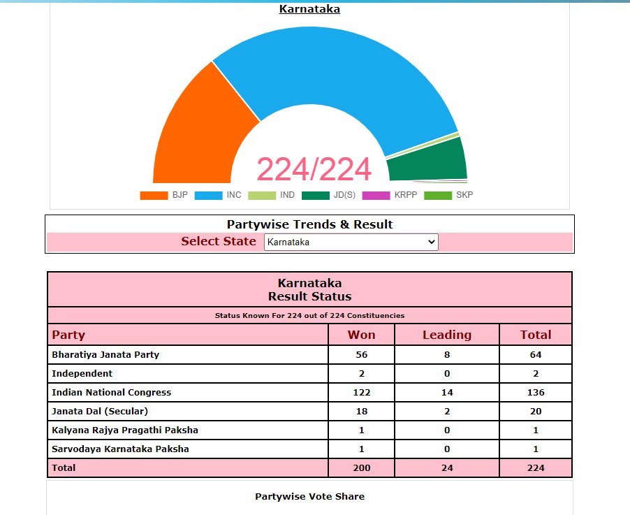EC table
