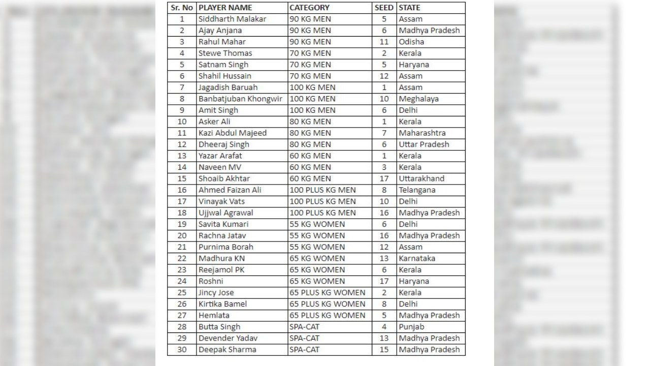 Kiraak Hyderabad Players list