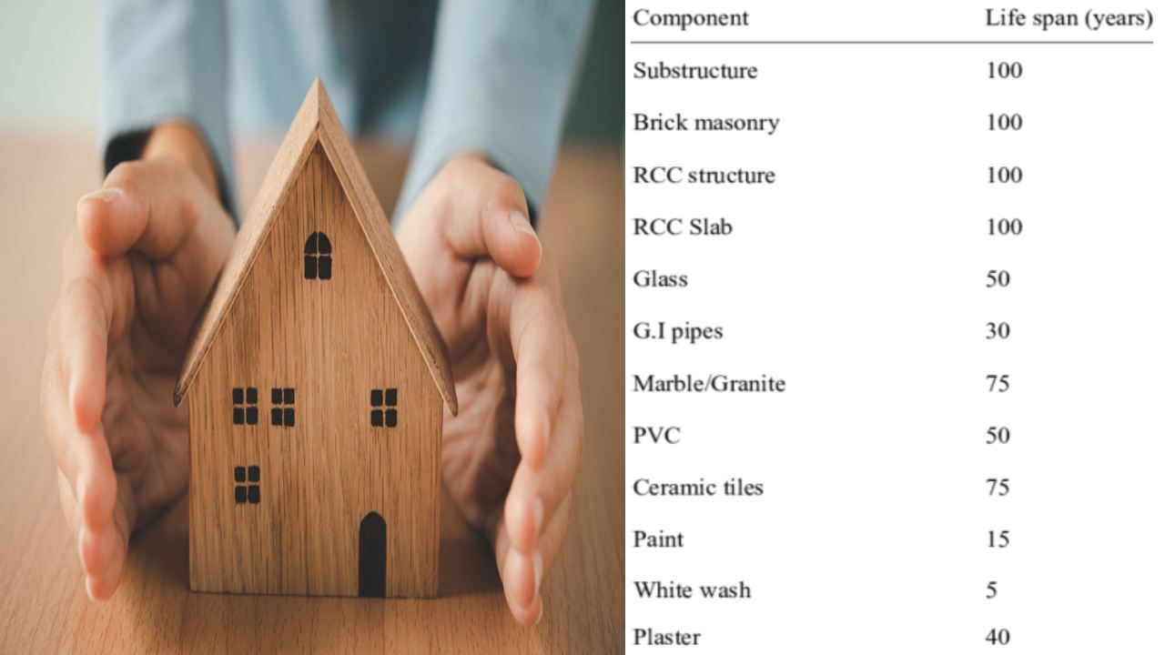 Lifespan of a building : మీ ఇంటి వయసు ఎంత? దాని జీవితకాలం ఎంత? చెక్ చేసుకోండి Lifespan of a building : మీ ఇంటి వయసు ఎంత? దాని జీవితకాలం ఎంత? చెక్ చేసుకోండి