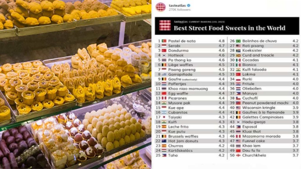 World Popular Indian Sweets
