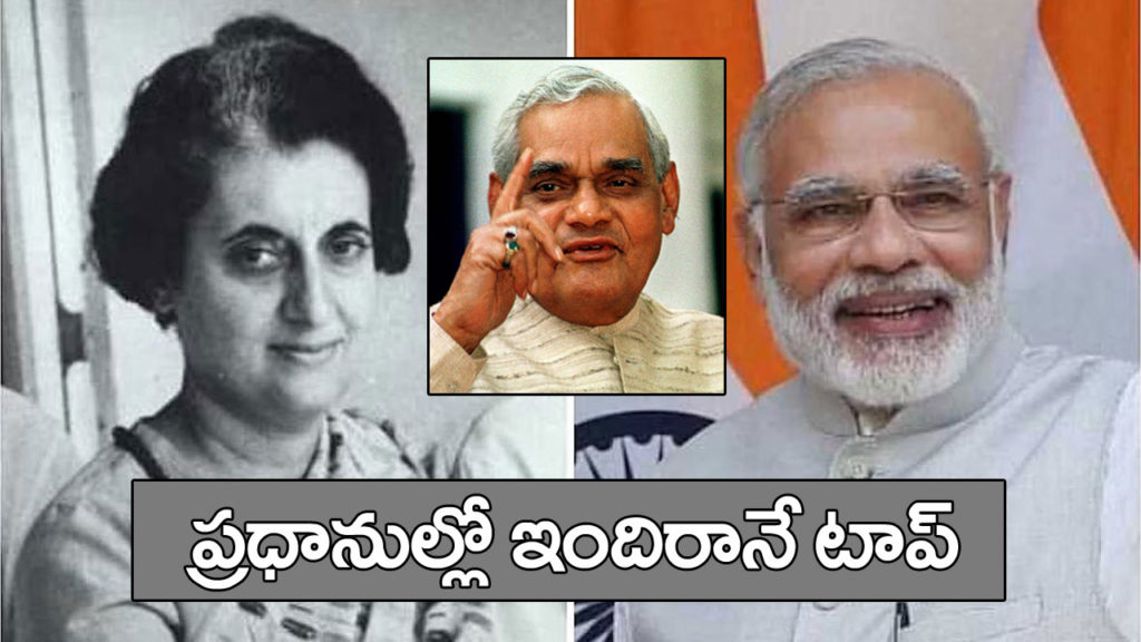 Three prime ministers who lost no confidence motion in the past and you should know how many no confidence motion succeed and how many fall