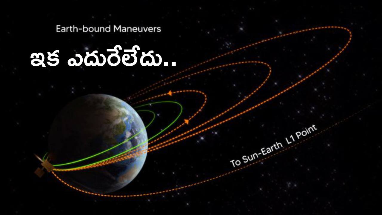 Aditya-L1: ఆదిత్య-ఎల్1.. ఏ రోజు ఏం జరిగిందో, ఇకపై ఏం జరగనుందో తెలుసా? Aditya-L1: ఆదిత్య-ఎల్1.. ఏ రోజు ఏం జరిగిందో, ఇకపై ఏం జరగనుందో తెలుసా?