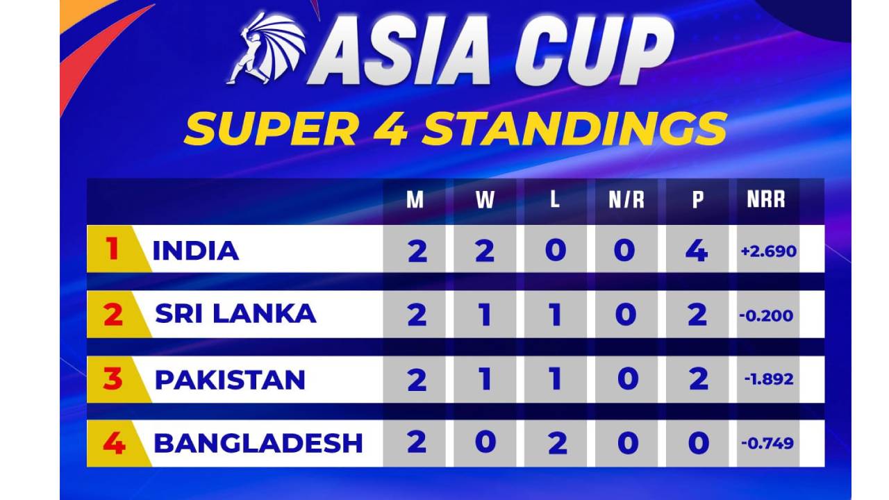 Asia cup 2023 