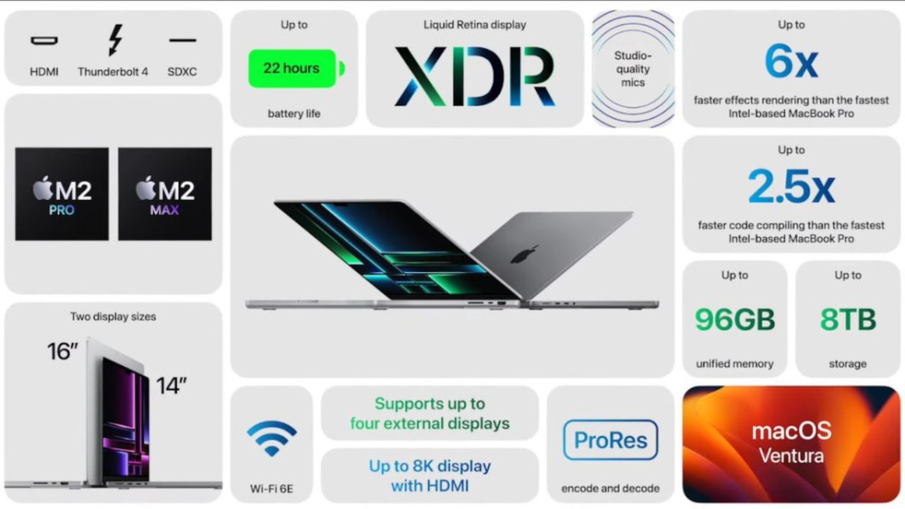 14-inch MacBook Pro with M2 Pro gets up to Rs 19,910 discount in India