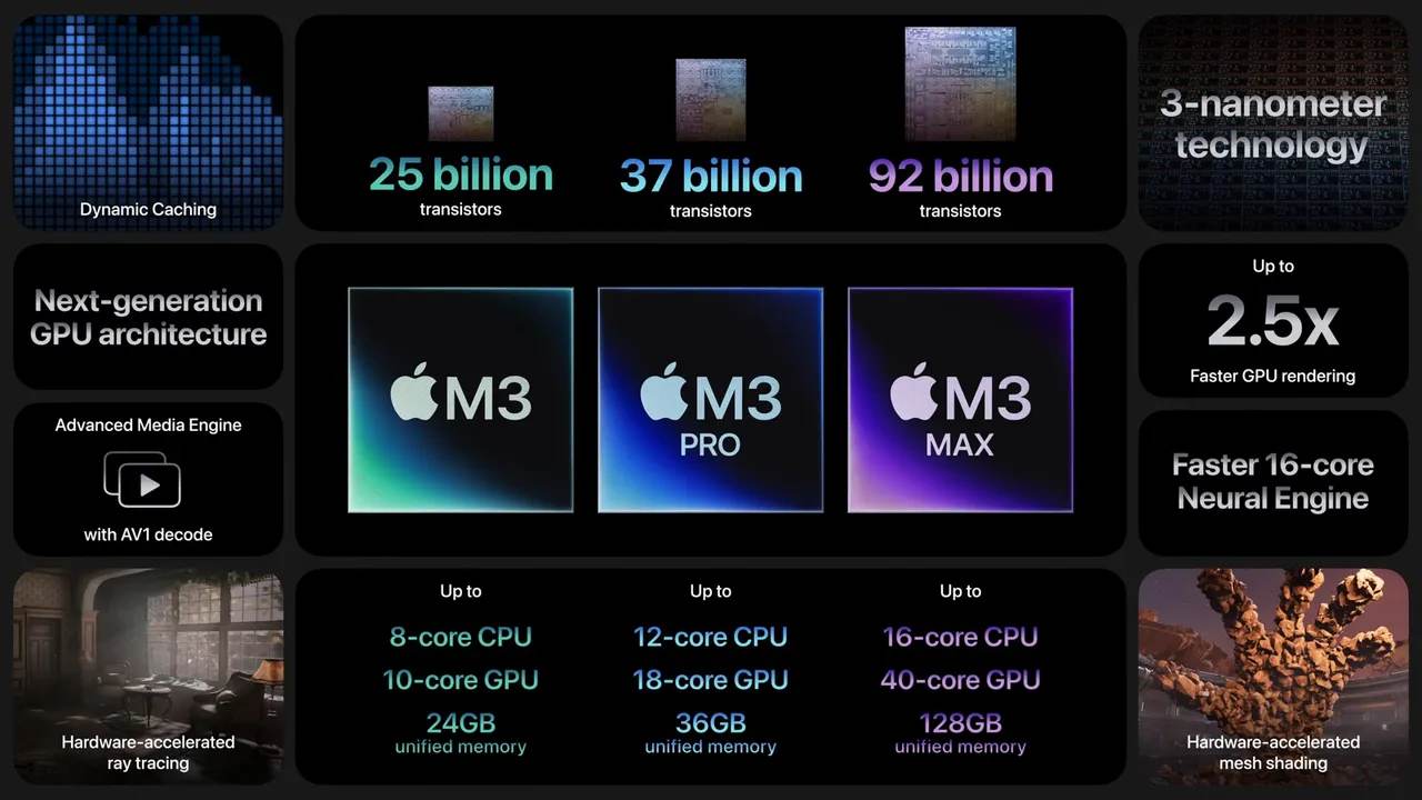 Apple Scary Fast Event _ M3, M3 Pro and M3 Max chipsets launched