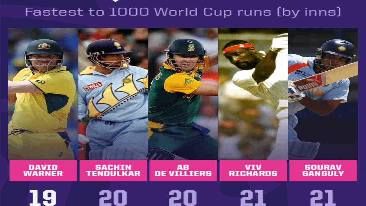 David Warner : చరిత్ర సృష్టించిన డేవిడ్ వార్నర్.. సచిన్, డివిలియర్స్ రికార్డు బద్దలు David Warner : చరిత్ర సృష్టించిన డేవిడ్ వార్నర్.. సచిన్, డివిలియర్స్ రికార్డు బద్దలు