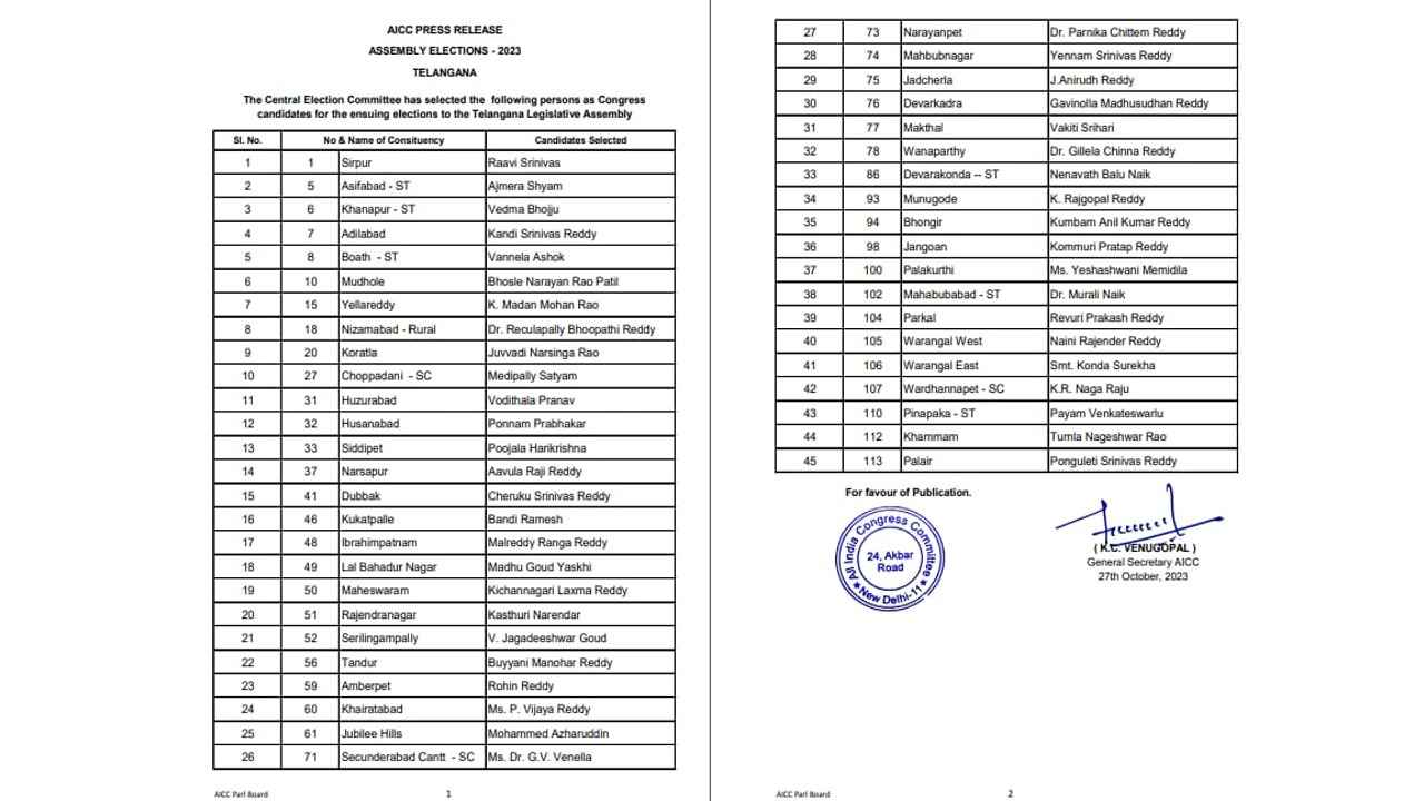Telangana Congress Second List Released
