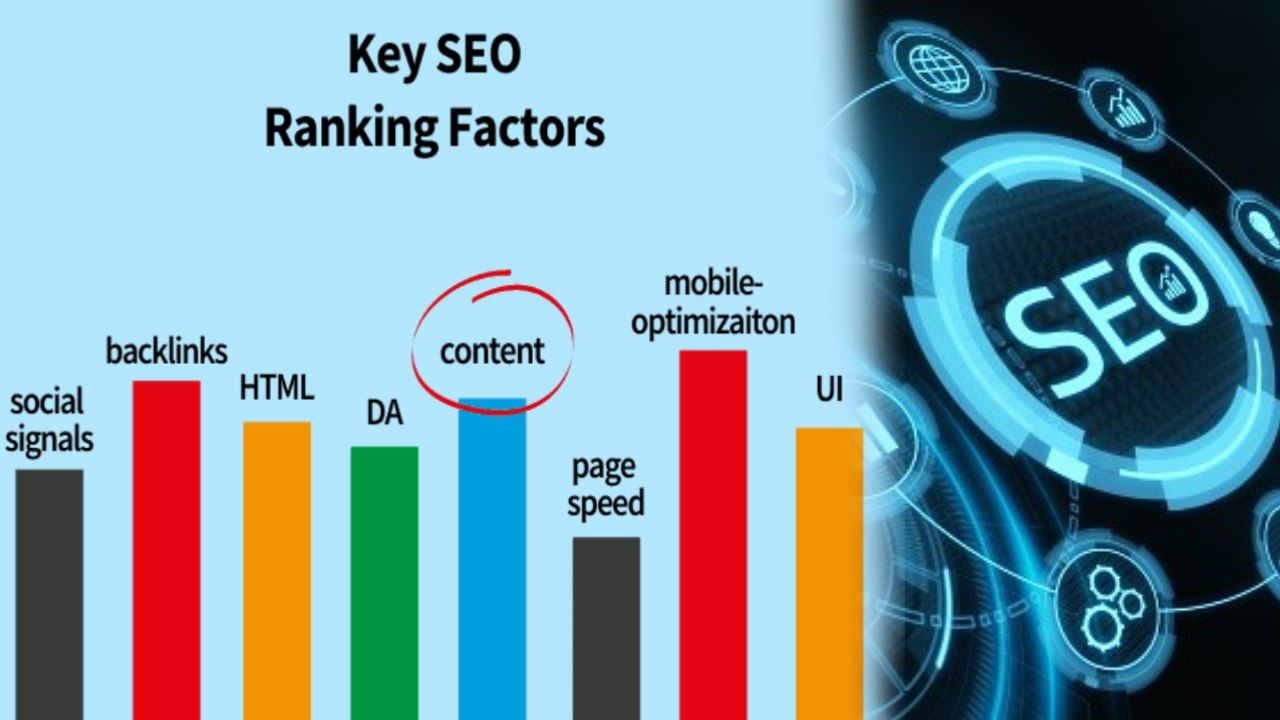 Top 15 most important SEO ranking factors In 2023 for Website Rankings 