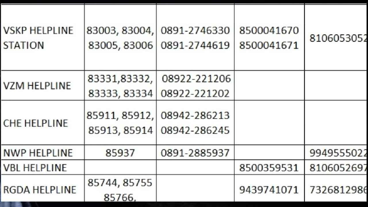 Vizianagaram Trian Accident Help Line Numbers