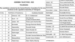 Congress Third List Released