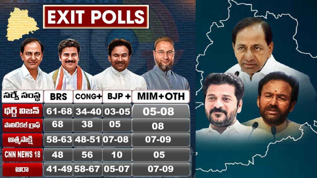 Telangana Exit Poll Result 2023 Update