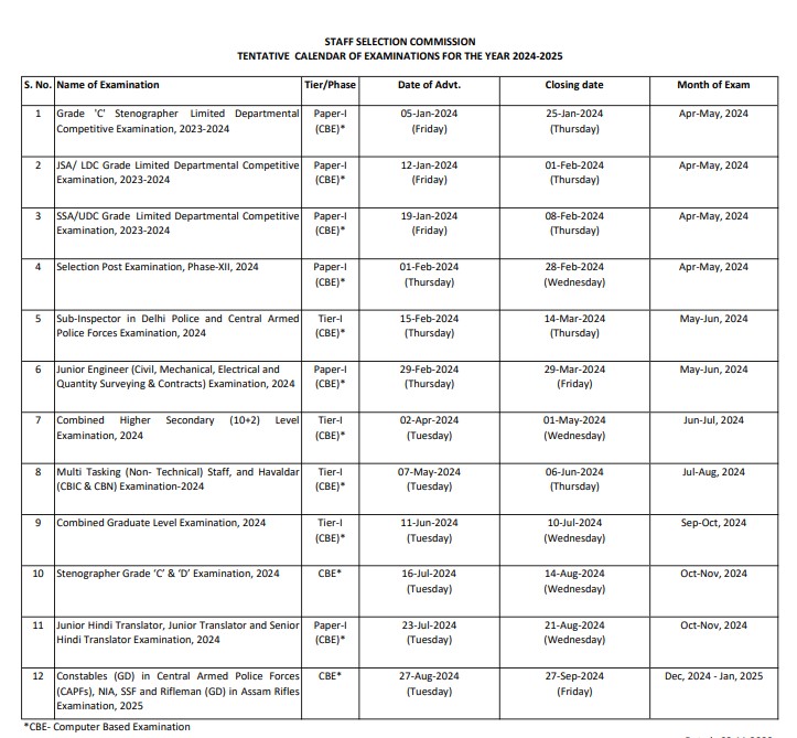 staff selection commission tentative calendar of examinations for year 2024