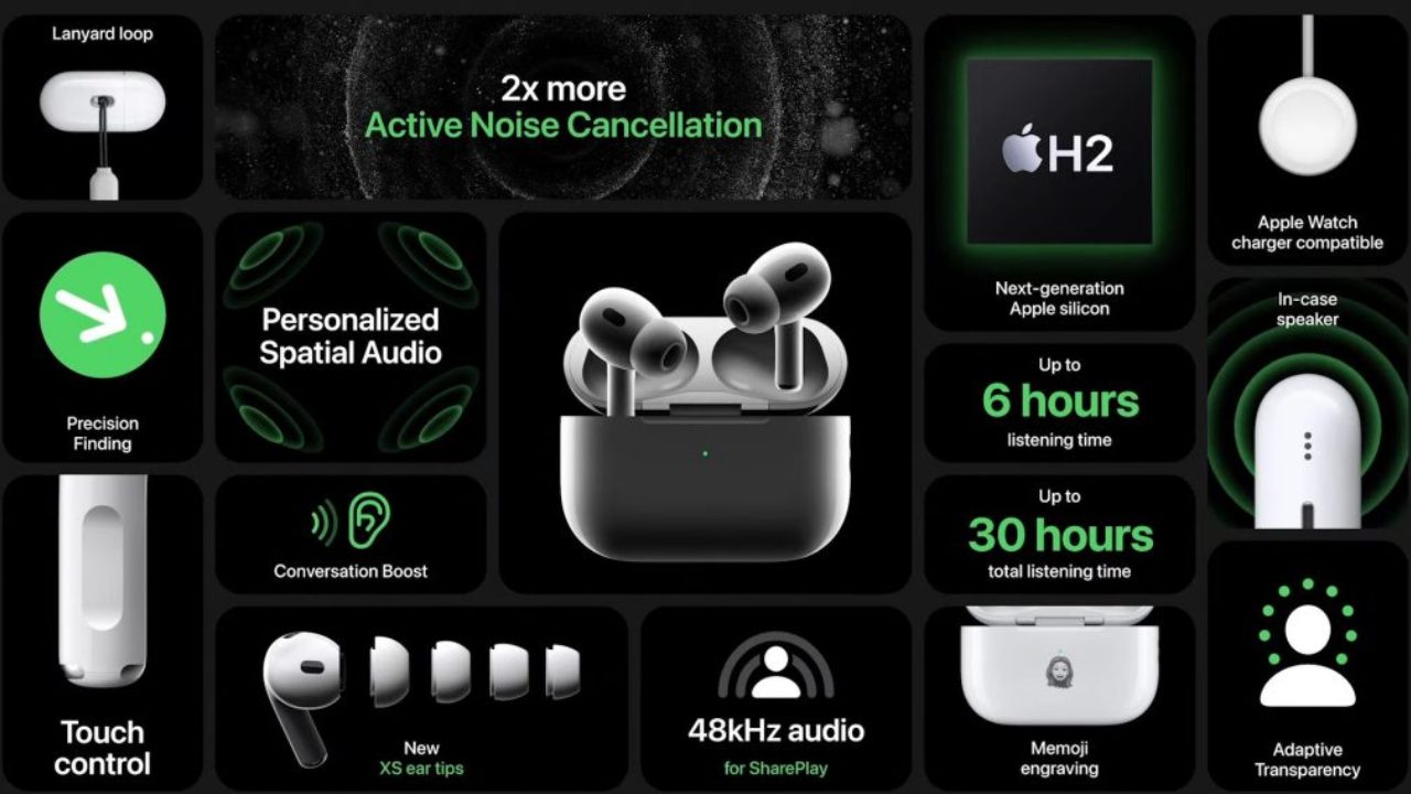 Apple AirPods Pro available at just Rs 323 Christmas Sale Offers, Check Full Details