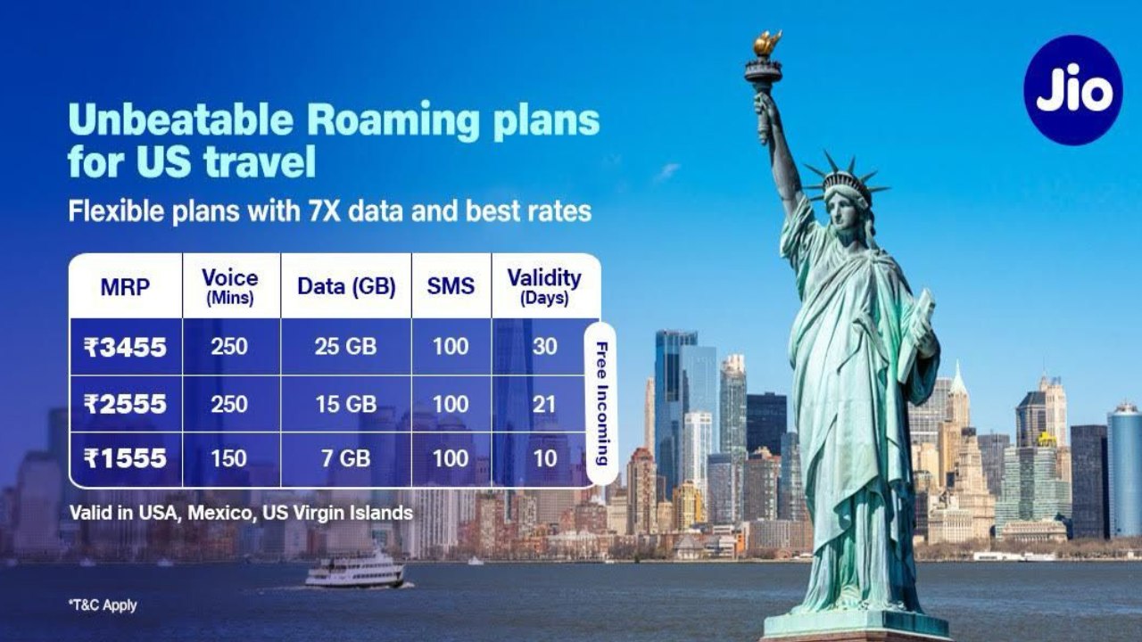 Reliance Jio rolls out new international roaming packs