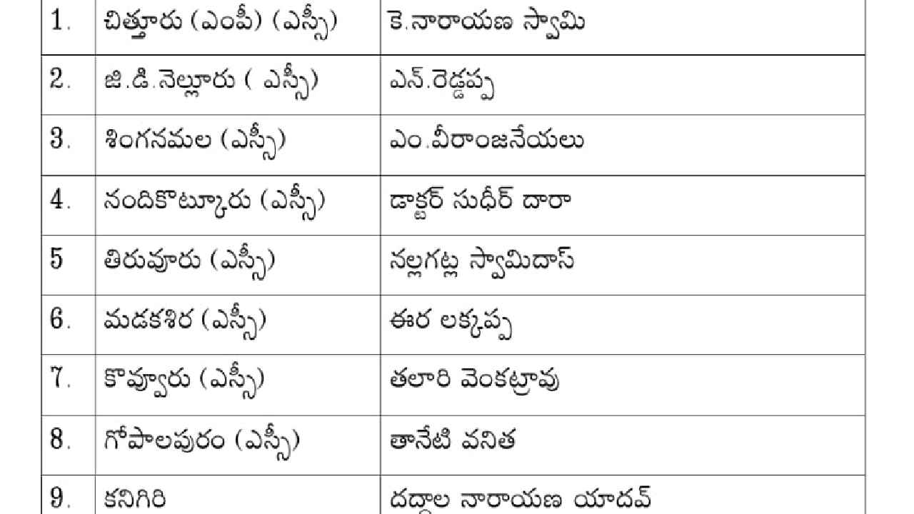 YSRCP 4th List