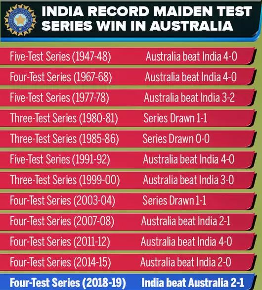 Teamindia