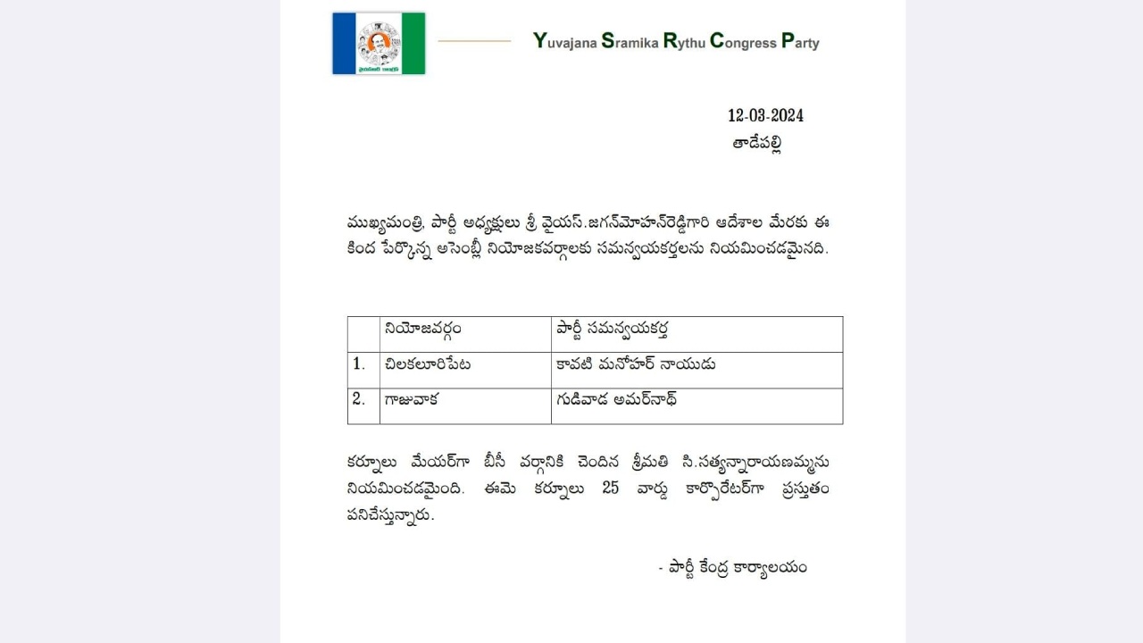 YSRCP Releases 12th List of YCP Inchages List
