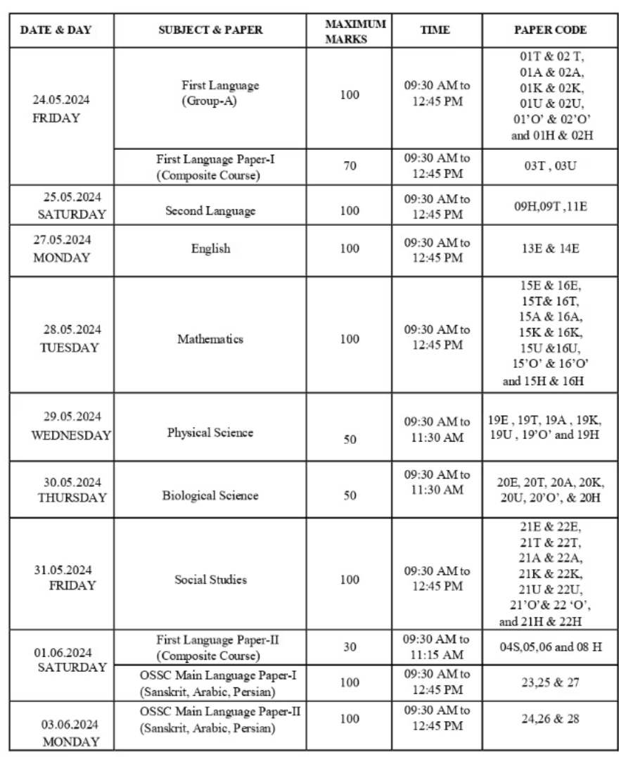 AP SSC Supplementary Exam time table