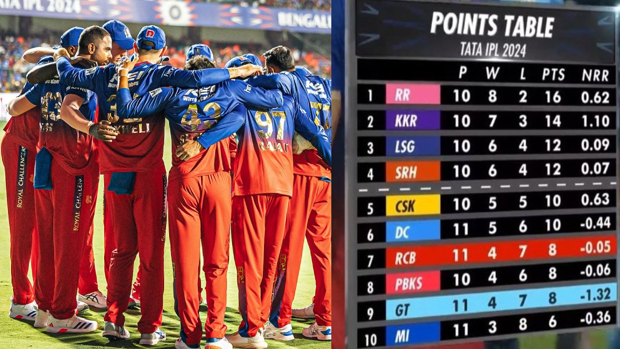 RCB : ఆర్సీబీ ప్లే ఆఫ్స్కు చేరుకోవాలంటే.. ఈ 4 నాలుగు జరగాల్సిందే RCB : ఆర్సీబీ ప్లే ఆఫ్స్కు చేరుకోవాలంటే.. ఈ 4 నాలుగు జరగాల్సిందే