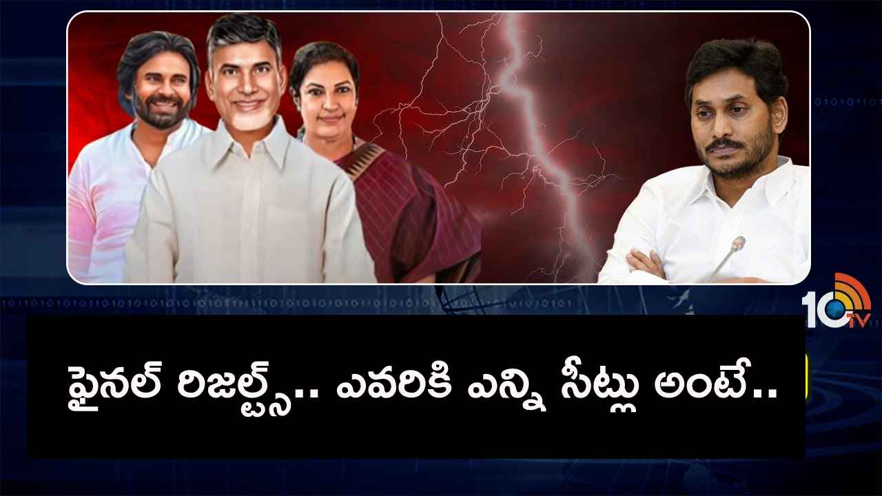 ఏపీ ఫైనల్ రిజల్ట్స్.. కూటమికి, వైసీపీకి ఎన్ని సీట్లు వచ్చాయంటే.. ఏపీ ఫైనల్ రిజల్ట్స్.. కూటమికి, వైసీపీకి ఎన్ని సీట్లు వచ్చాయంటే..