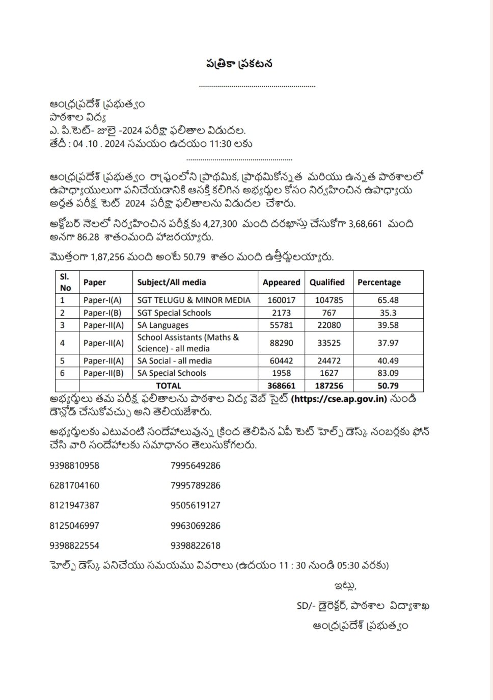 AP TET Results 2024