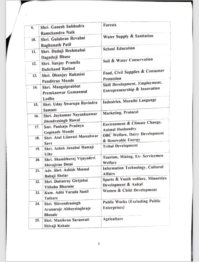 Maharashtra cabinet 