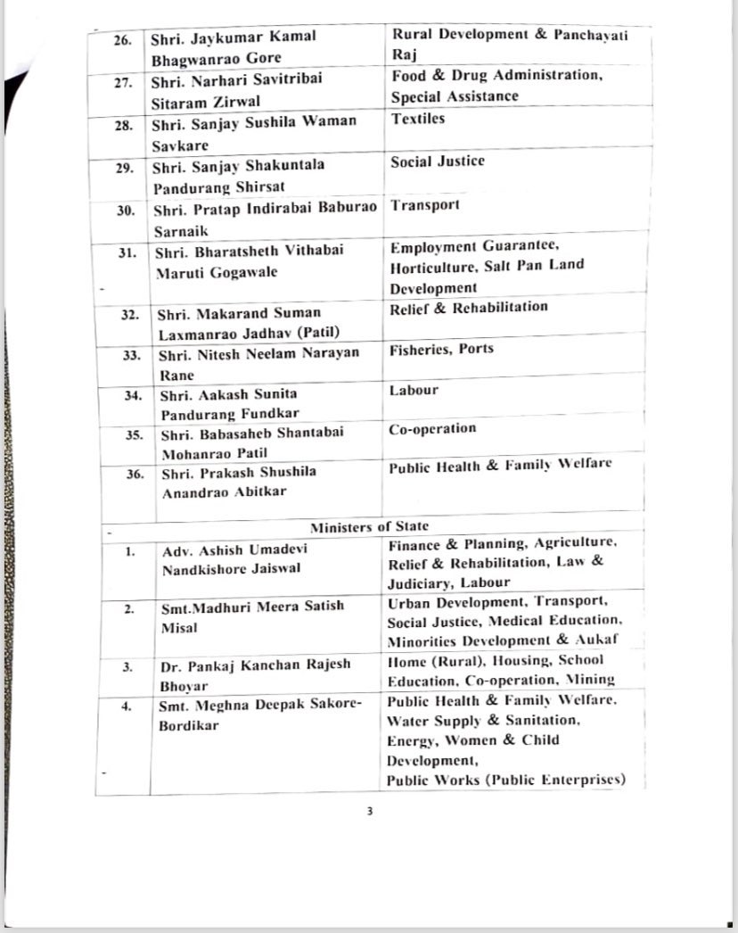 Maharashtra cabinet 