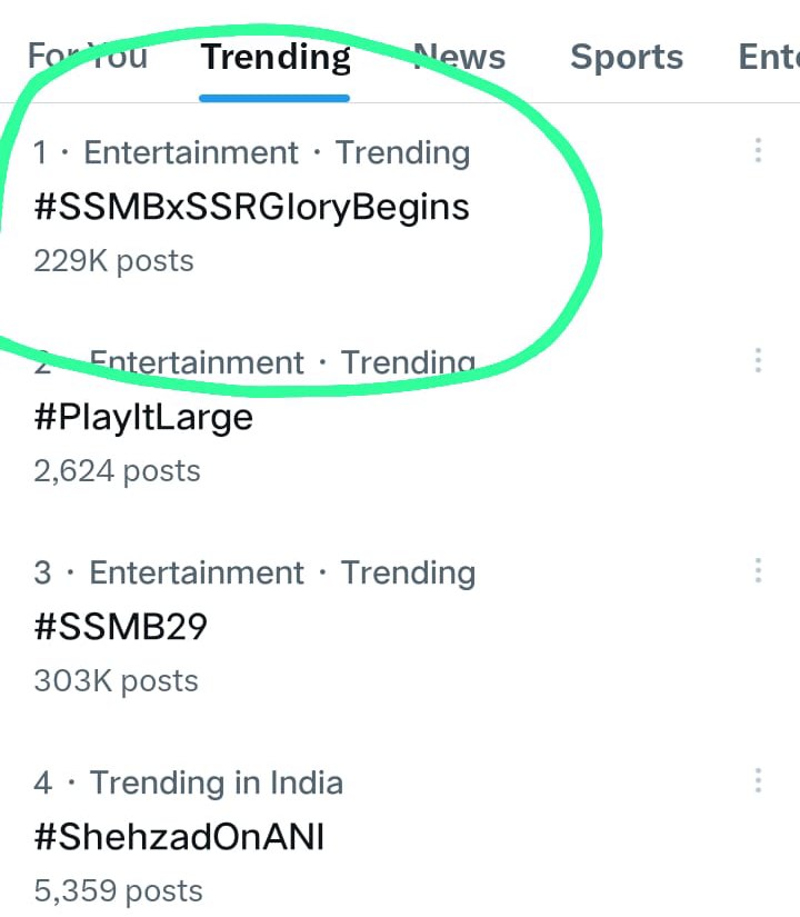 Mahesh Babu Fans Trending about Mahesh Rajamouli SSMB29 Movie in Twitter 