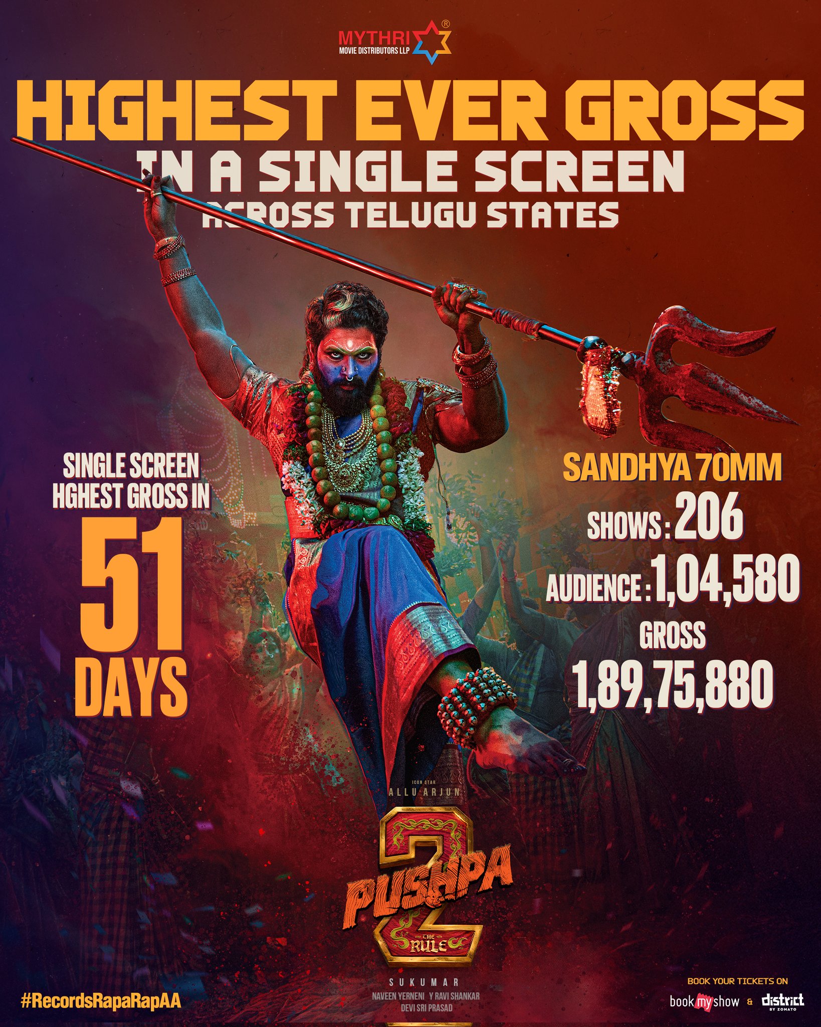 Allu Arjun Creates New Record in Sandhya Theater with Pushpa 2 Movie 