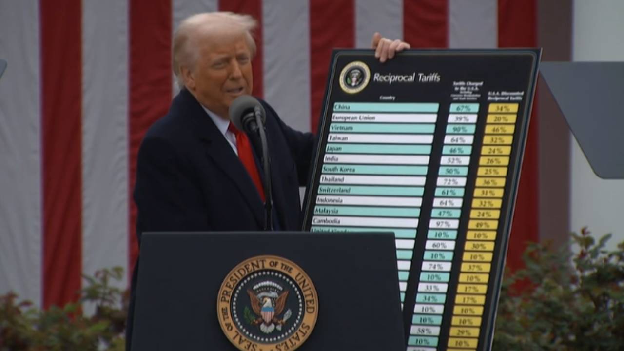 Donald Trump: డొనాల్డ్ ట్రంప్ భారత్ సహా ఏ దేశం ఉత్పత్తులపై ఎంతశాతం సుంకాలు విధించారంటే.. పూర్తి వివరాలు ఇలా.. Donald Trump: డొనాల్డ్ ట్రంప్ భారత్ సహా ఏ దేశం ఉత్పత్తులపై ఎంతశాతం సుంకాలు విధించారంటే.. పూర్తి వివరాలు ఇలా..