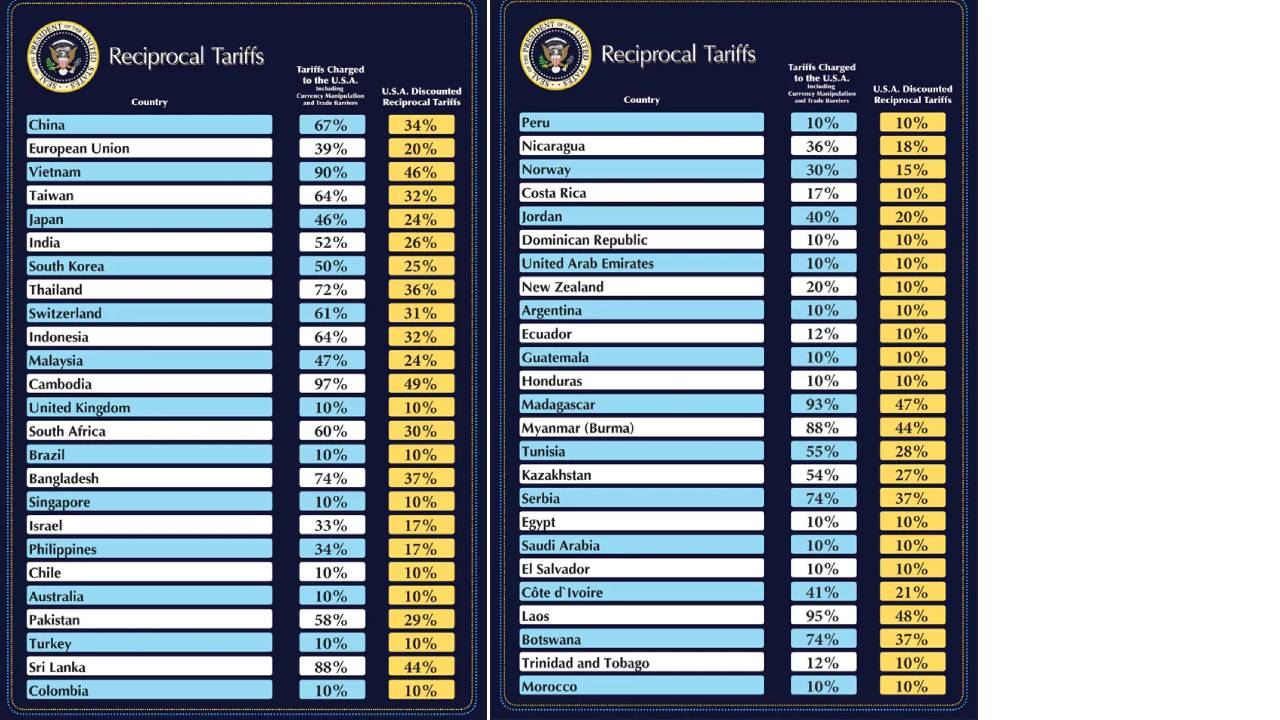 Donald Trump tariff