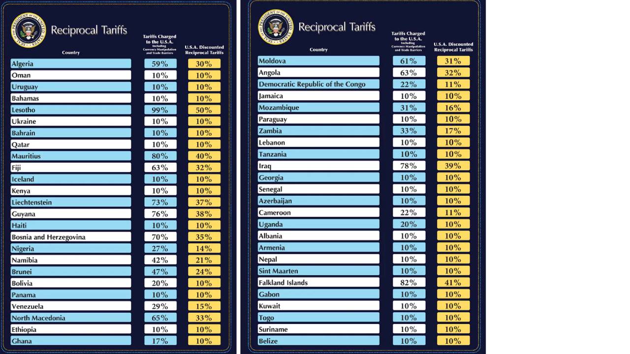 Donald Trump tariff