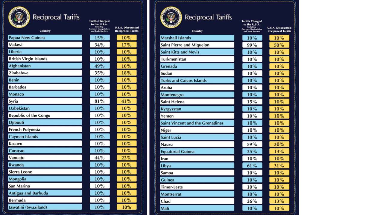 Donald Trump tariff