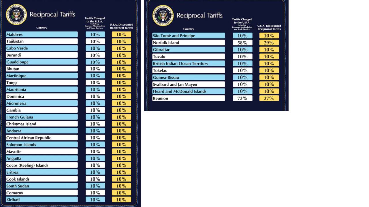 Donald Trump tariff