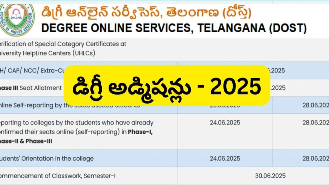 TG DOST 2025: టీజీ ‘దోస్త్’ స్పెషల్ ఫేజ్ అడ్మిషన్స్.. ఇవాళటినుంచే రిజిస్ట్రేషన్స్.. ముఖ్యమైన తేదీలివే TG DOST 2025: టీజీ ‘దోస్త్’ స్పెషల్ ఫేజ్ అడ్మిషన్స్.. ఇవాళటినుంచే రిజిస్ట్రేషన్స్.. ముఖ్యమైన తేదీలివే