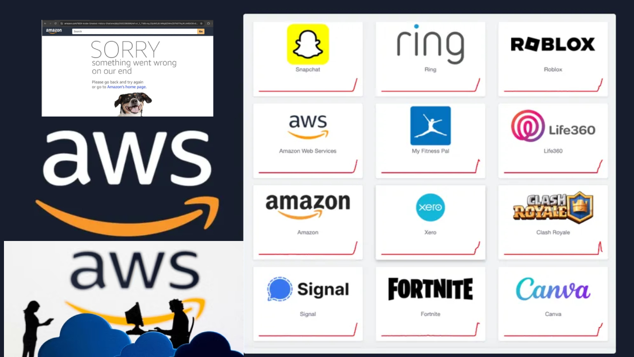 AWS Global Outage : అమెజాన్ క్లౌడ్ సర్వర్ డౌన్.. స్నాప్చాట్, Canva, AWS, రోబ్లాక్స్ ఒకేసారి క్రాష్.. యూజర్ల ఫిర్యాదులు.. ఏ సైట్లు, యాప్స్ ఎఫెక్ట్ అయ్యాయంటే? AWS Global Outage : అమెజాన్ క్లౌడ్ సర్వర్ డౌన్.. స్నాప్చాట్, Canva, AWS, రోబ్లాక్స్ ఒకేసారి క్రాష్.. యూజర్ల ఫిర్యాదులు.. ఏ సైట్లు, యాప్స్ ఎఫెక్ట్ అయ్యాయంటే?