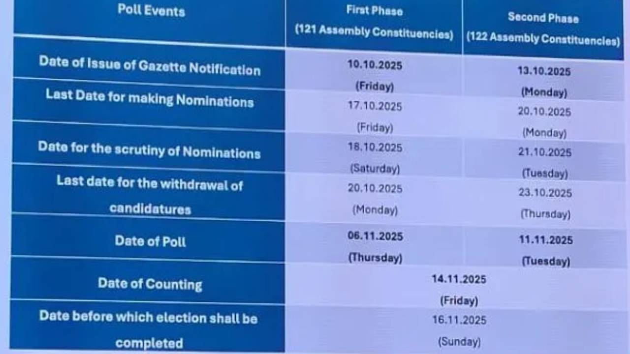 Bihar Assembly Elections 2025 schedule