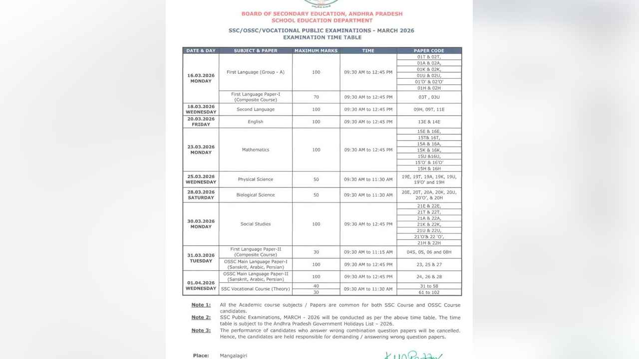 SSC Exams Time Table