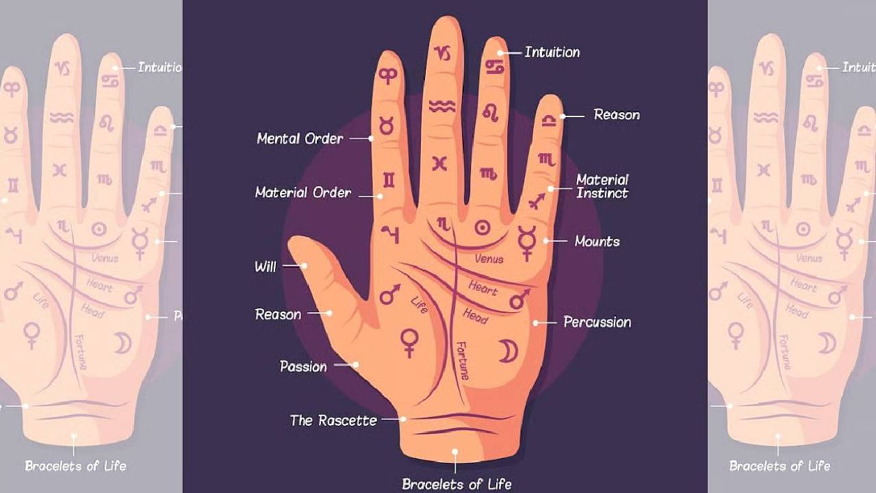 హస్త సాముద్రిక పరంగా రాహువు: ఇలాగైతే మీకు పతనం తప్పదు.. మరణమే..