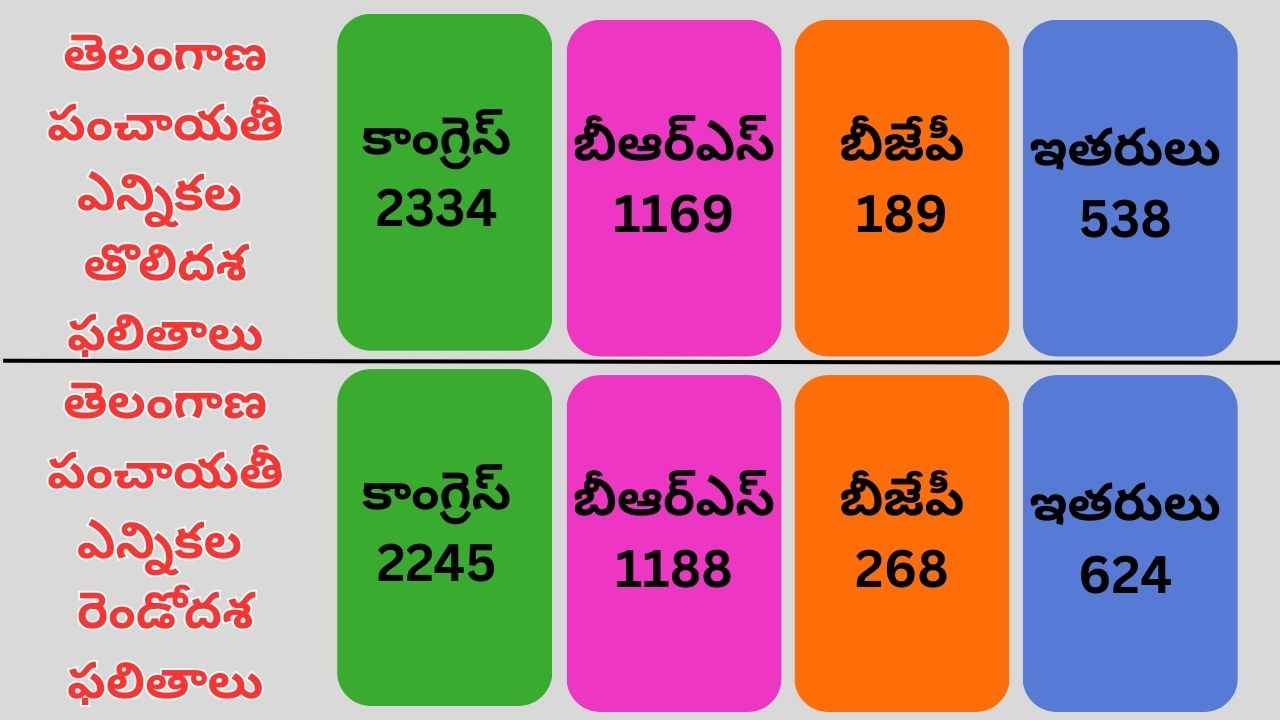 Sarpanch Results