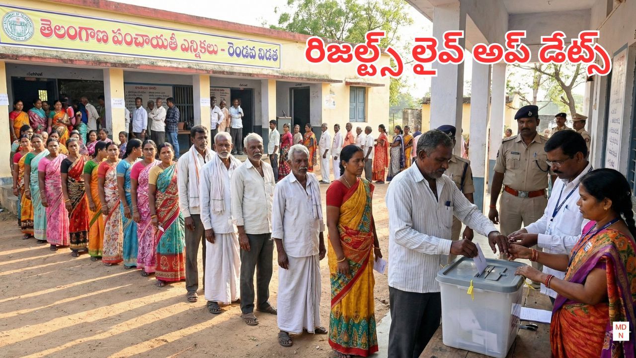 Telangana Panchayat Election Results: రెండో విడత పంచాయతీ ఎన్నికల ఫలితాల్లో కాంగ్రెస్ హవా